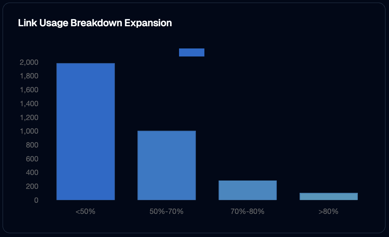 Use case illustration