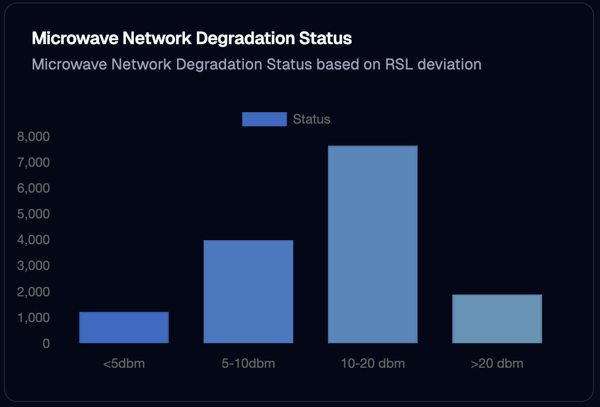 Use case illustration